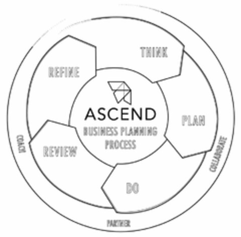 ASCEND BUSINESS PLANNING PROCESS THINK PLAN DO REVIEW REFINE COACH PARTNER COLLABORATE Logo (USPTO, 30.01.2014)