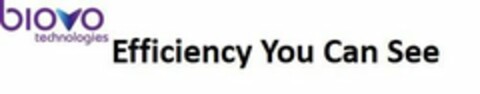 BIOVO TECHNOLOGIES EFFICIENCY YOU CAN SEE Logo (USPTO, 25.10.2018)