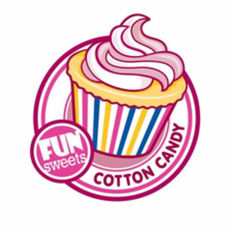 FUN SWEETS COTTON CANDY Logo (USPTO, 27.08.2019)