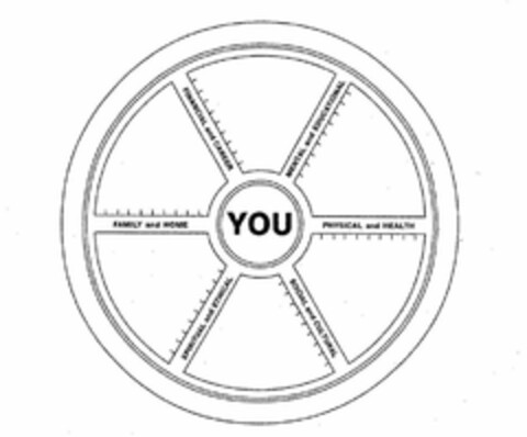 YOU FAMILY AND HOME SPIRITUAL AND ETHICAL SOCIAL AND CULTURAL PHYSICAL AND HEALTH MENTAL AND EDUCATIONAL FINANCIAL AND CAREER Logo (USPTO, 07/14/2009)