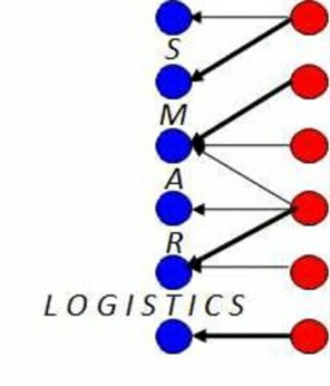 SMART LOGISTICS Logo (USPTO, 16.06.2010)