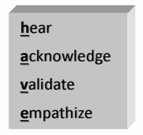 HEAR ACKNOWLEDGE VALIDATE EMPATHIZE Logo (USPTO, 26.05.2015)