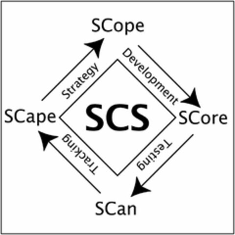 SCS SCOPE SCORE SCAN SCAPE DEVELOPMENT TESTING TRACKING AND STRATEGY Logo (USPTO, 15.05.2013)