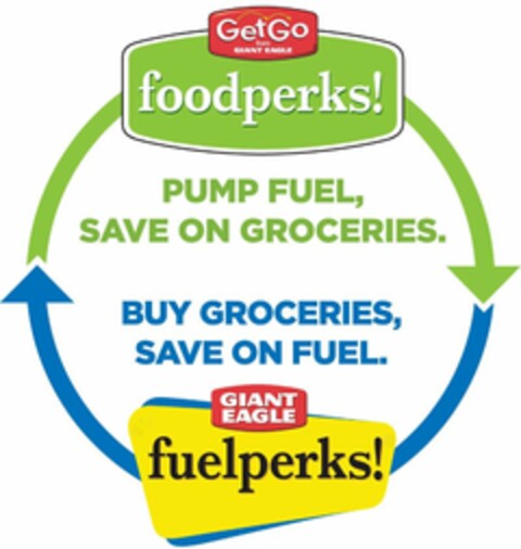 GETGO FROM GIANT EAGLE FOODPERKS! PUMP FUEL, SAVE ON GROCERIES. BUY GROCERIES, SAVE ON FUEL. GIANT EAGLE FUELPERKS! Logo (USPTO, 06.05.2009)