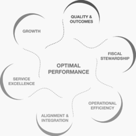 OPTIMAL PERFORMANCE SERVICE EXCELLENCE GROWTH QUALITY & OUTCOMES FISCAL STEWARDSHIP OPERATIONAL EFFICIENCY ALIGNMENT & INTEGRATION Logo (USPTO, 17.07.2012)