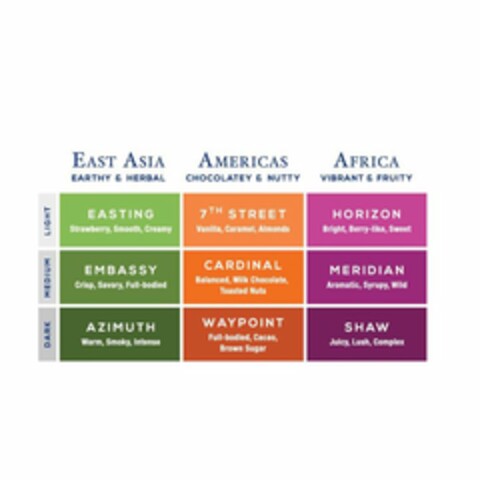 EAST ASIA AMERICAS AFRICA EARTHY & HERBAL CHOCOLATEY & NUTTY VIBRANT & FRUITY LIGHT EASTING STRAWBERRY, SMOOTH, CREAMY 7TH STREET VANILLA, CARAMEL, ALMONDS HORIZON BRIGHT, BERRY-LIKE, SWEET MEDIUM EMBASSY CRISP, SAVORY, FULL-BODIED CARDINAL BALANCED, MILK CHOCOLATE, TOASTED NUTS MERIDIAN AROMATIC, SYRUPY, WILD DARK AZIMUTH WARM, SMOKY, INTENSE WAYPOINT FULL-BODIED, CACAO, BROWN SUGAR SHAW JUICY, LUSH, COMPLEX Logo (USPTO, 21.04.2017)