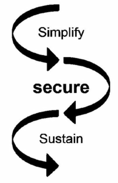 SIMPLIFY SECURE SUSTAIN Logo (USPTO, 03.08.2016)