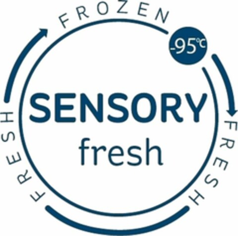 SENSORY fresh -95°C FRESH FROZEN FRESH Logo (WIPO, 04.10.2018)