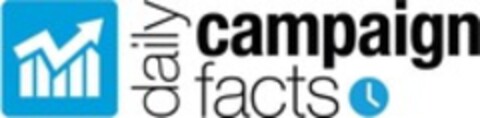 daily campaign facts Logo (WIPO, 25.02.2016)