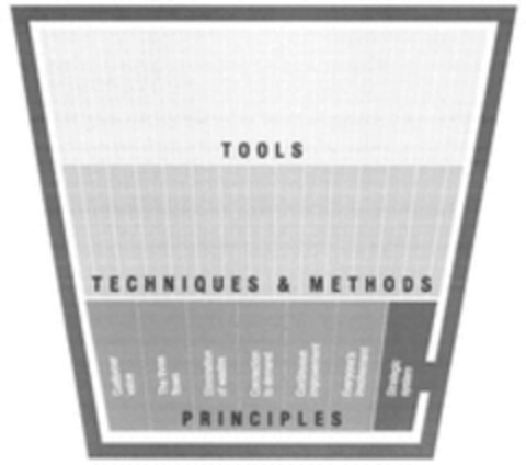 TOOLS TECHNIQUES & METHODS PRINCIPLES Logo (WIPO, 07/26/2017)