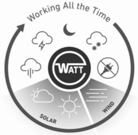 Working All the time Watt SOLAR WIND Logo (WIPO, 20.10.2017)