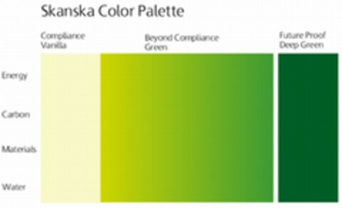 Skanska Color Palette Logo (WIPO, 12/09/2010)