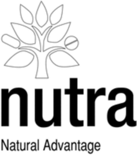 nutra Natural Advantage Logo (WIPO, 17.05.2023)
