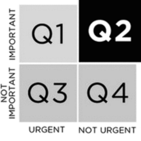 IMPORTANT NOT IMPORTANT URGENT NOT URGENT Q1 Q2 Q3 Q4 Logo (WIPO, 29.03.2016)