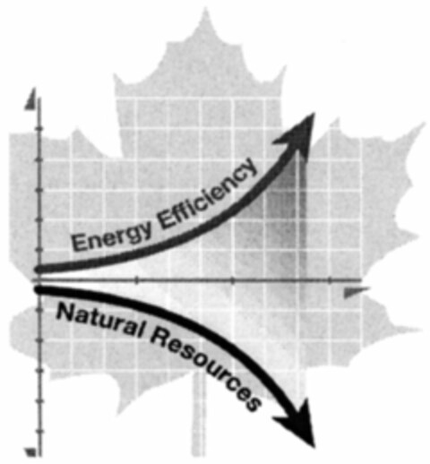 Energy Efficiency Natural Resources Logo (WIPO, 07.10.2008)