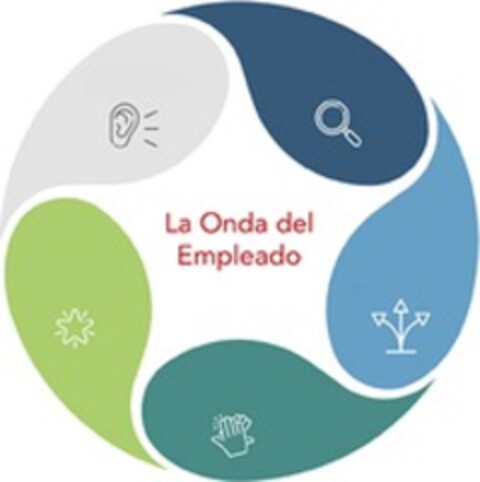 La Onda del Empleado Logo (WIPO, 12/28/2020)