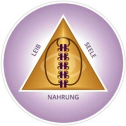 Nahrung Leib Seele Logo (WIPO, 15.11.2017)