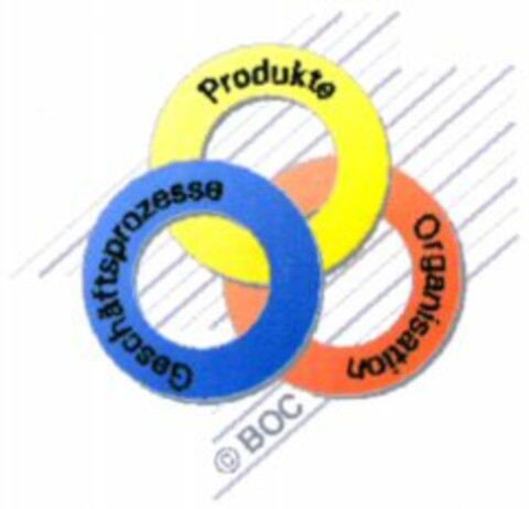 Produkte Organisation Geschäftsprozesse BOC Logo (WIPO, 22.12.2000)