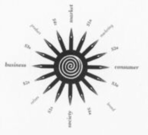 market marketing consumer brand society values business product Logo (WIPO, 17.04.2007)