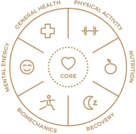 GENERAL HEALTH PHYSICAL ACTIVITY NUTRITION RECOVERY BIOMECHANICS MENTAL ENERGY CORE Logo (WIPO, 01.02.2018)